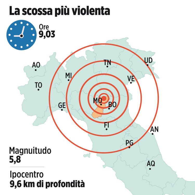 L'Ingv segnala di nuovo 5.1 di magnitudo con epicentro tra Novi di Modena, Concordia e San Possidonio
